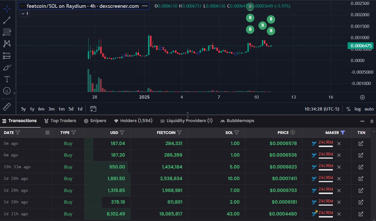 timmayeur's tweet photo. Ok I know we wanted some more 0.5-1% diamond feet holders in feetcoin but wow we are pulling some serious whales in.

💎🦶

@FEETCOINreal 

CA: 7CPBU6CL7GpjzM2DRr7HVoy7TGJxvHkPHWxfvEZypump

feet > fart

feetcoin > fartcoin https://t.co/fsbIGglTUM