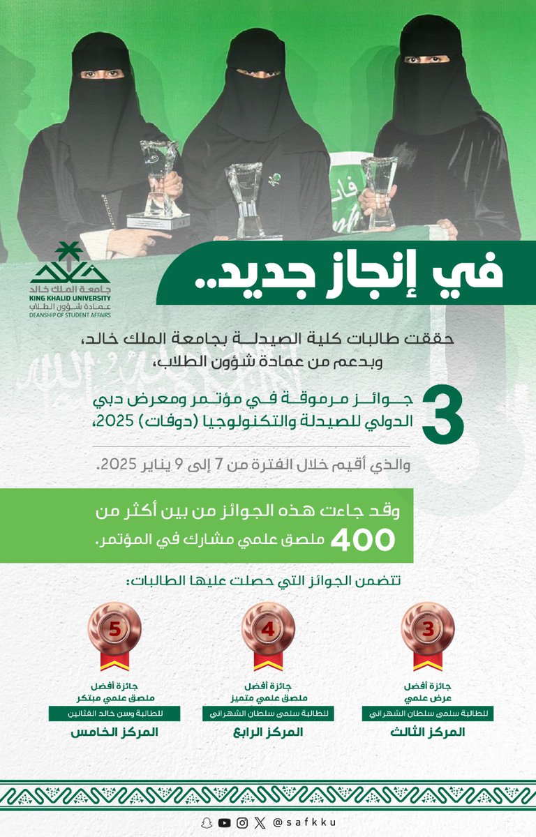 في إنجاز جديد.. 

حققت طالبات كلية الصيدلة بـ #جامعة_الملك_خالد، وبدعم من #عمادة_شؤون_الطلاب، (3) جوائز مرموقة في "مؤتمر ومعرض دبي الدولي للصيدلة والتكنولوجيا (دوفات) 2025م" ، والذي أقيم خلال الفترة من 7 إلى 9 يناير 2025م. 

وقد جاءت هذه الجوائز من بين أكثر من (400) ملصق علمي
