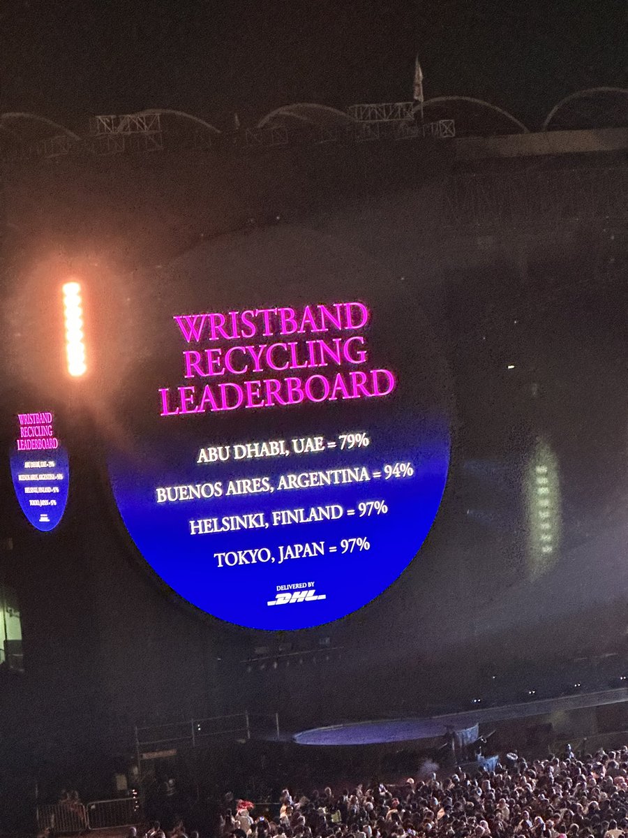 lou_bear1's tweet photo. Wow! We must do better! Lowest return rate in the world is Jakarta on 77% and we’re not far off! Yikes! #coldplay #coldplayAD https://t.co/3zJ8dRaKpy