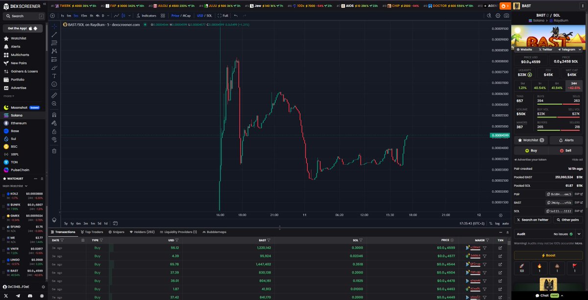 Va77ss's tweet photo. Jeets are out, $BAST is rising up LFGrow

Wake up and keep watching. Only the real ones will win.

CA: 2NLGyaKC9rNEo7nzzph9cjjVWBw469vwH5RJtrtWvfCb

@BastCatMeme TG - https://t.co/rjjrbYI7fU https://t.co/p3H3CmkCiX