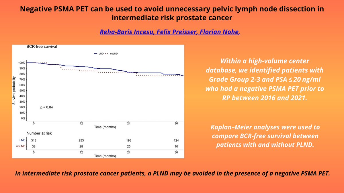 Same survival, less surgery!
Intermediate-risk prostate cancer patients with negative PSMA PET showed no significant difference in BCR-free survival with or without PLND. 🏥👌
🔬 A step toward precision medicine!
🔗 Details: rdcu.be/d5Yis