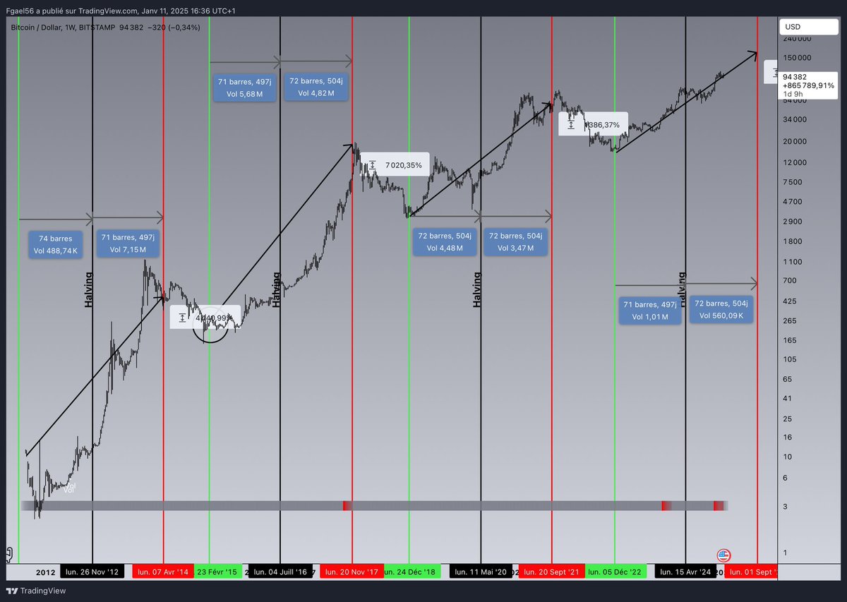 Halving bitcoin graphique (67) 사진