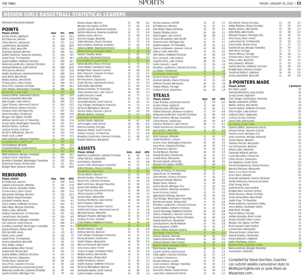 INEliteForce's tweet image. Not bad for a bunch of freshman and sophomores! Keep up the good work 💪🏀@avarichie22 @ivy_henderson09 @BellaBirky @mallorie_rose32 @Ava05175096