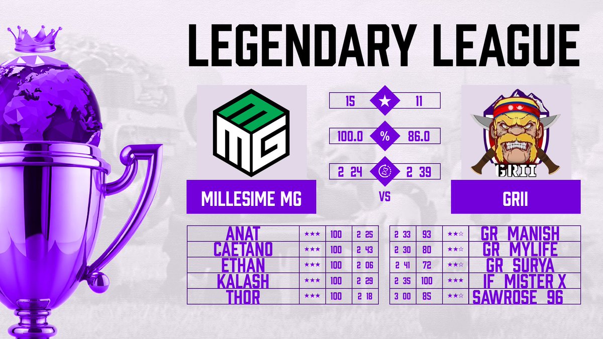 Millesime MG tweet media