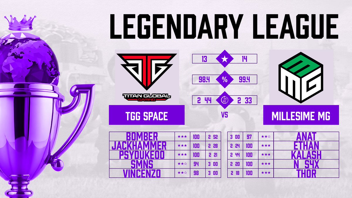 Millesime MG tweet media