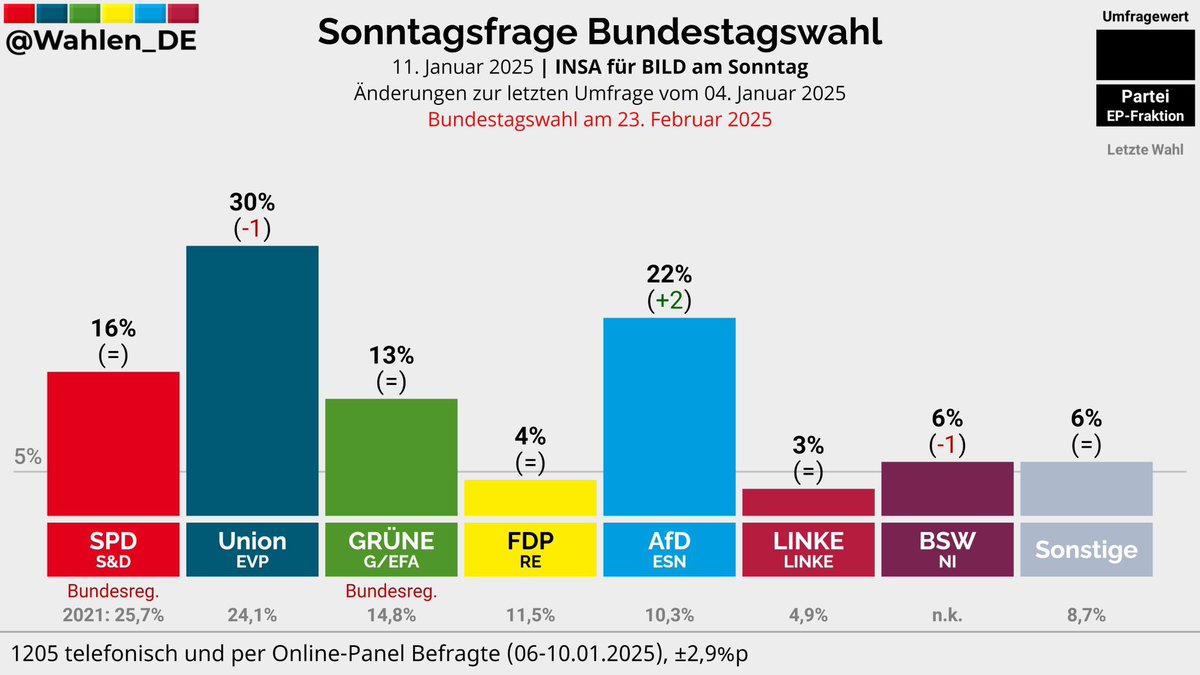 Anabel Schunke tweet media