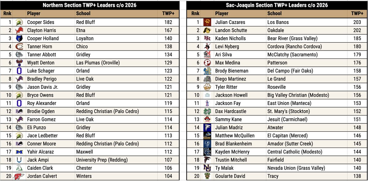 Pitcher DIGS tweet media