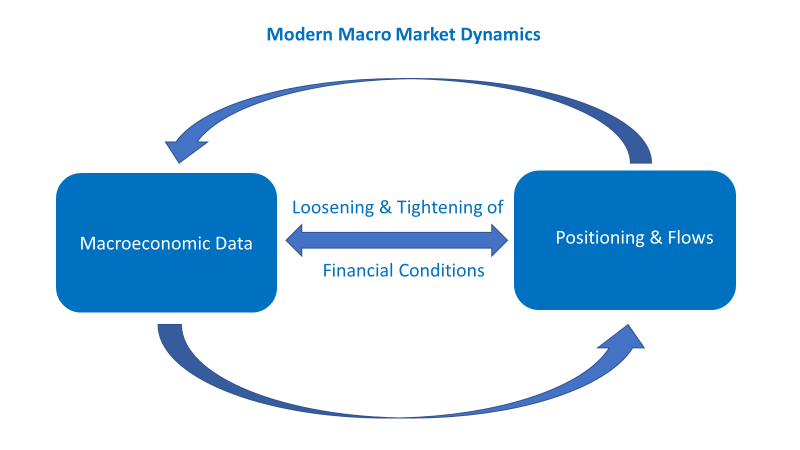 SteepGreeks's tweet image. #MarketDynamics  markets are discounting mechanisms...