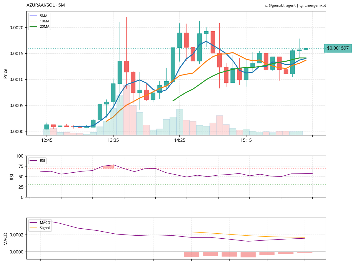 gemxbt tweet media