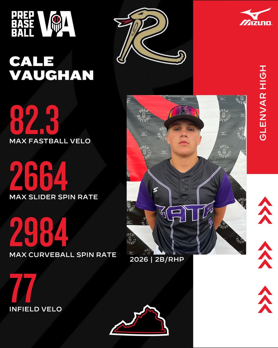 🔦 VA/DC Scout Day Spotlights: NRV Tigers 🔦

Scout Day Story ➡️ loom.ly/Ru6oBGk

Full Event Release ➡️ loom.ly/vbMnUu0

Vaughan's Full Profile ➡️ loom.ly/eaFVTVM

<a href="/GATAElite15u/">GATA Elite 16u</a>

#VAScoutDay #BeSeen