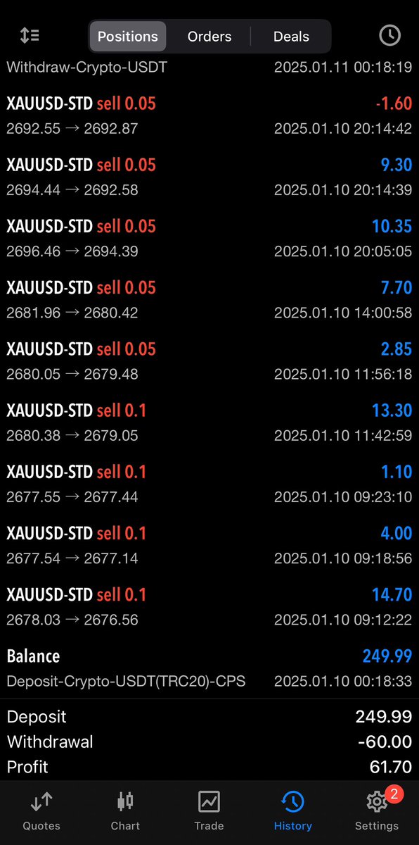 || New #Investor joining experience.

|| Deposited $250 capital and earned $61 on 1st day.

|| To earn #profit or recover you past lost in a systematic &amp; risk free way then, 

Click &amp; join🔗  chat.whatsapp.com/CdoQXUq7z6XGjn…

Direct WhatsApp- +971543908161

#xauusd #LosAngelesFires #usdt