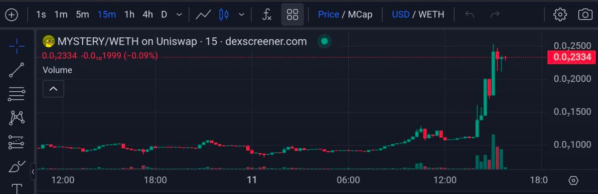 Deep Block | In to The $HYPE tweet media