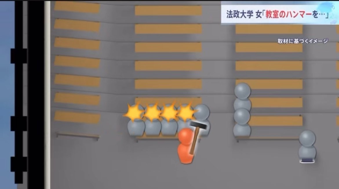 Parsonalsecret's tweet photo. 法政大学の韓国人留学生がハンマーを持って日本人8人を襲った事件で中国のSNSでは「英雄だ」と褒め称えている。

中国人留学生と韓国留学生は
全員税金使っていいから送り返せ https://t.co/61eq3FZQti