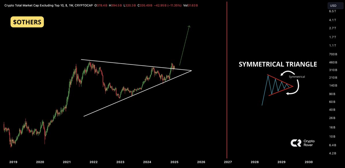 Crypto Rover tweet media