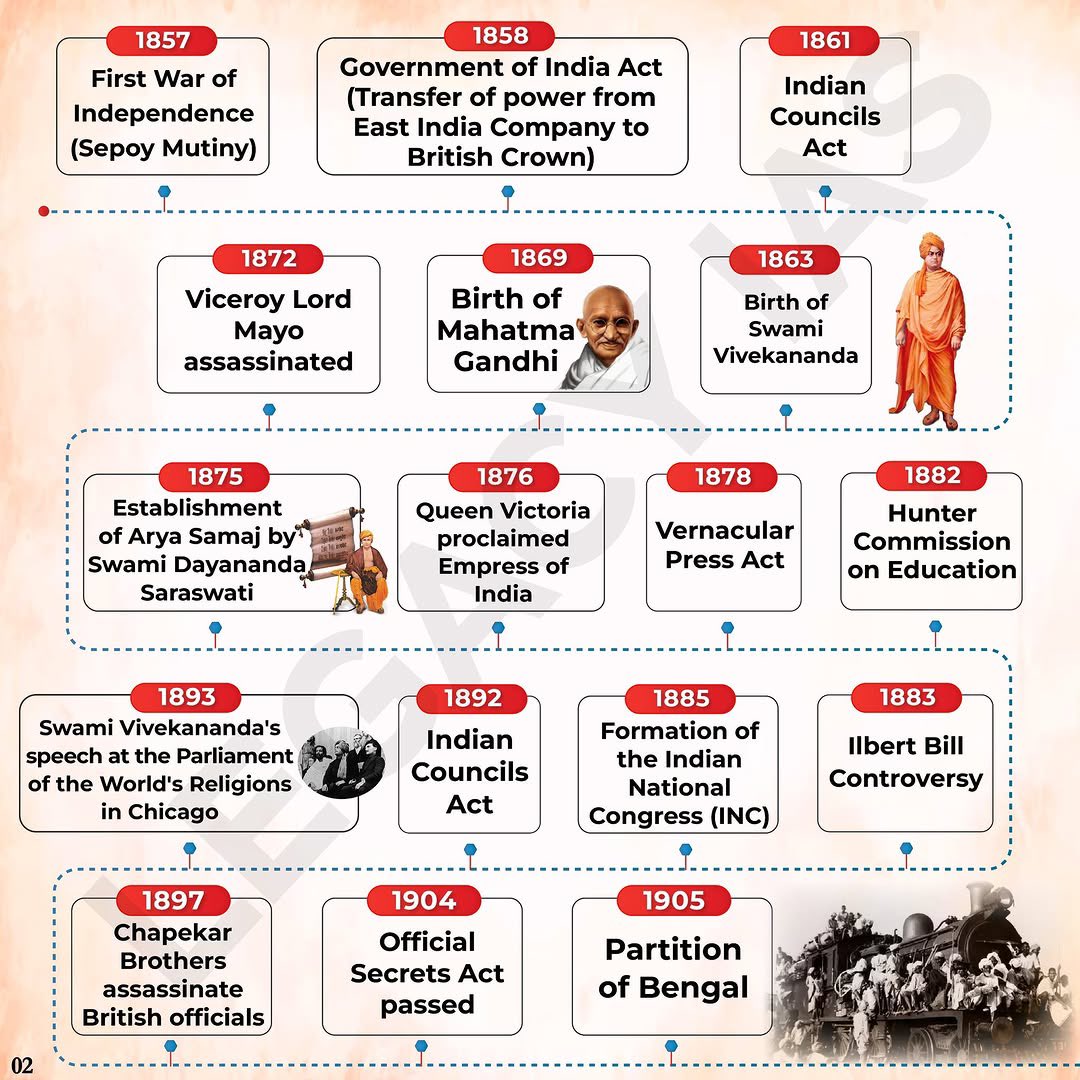 important-events-in-indian-freedom-struggle-part-1-thread-from