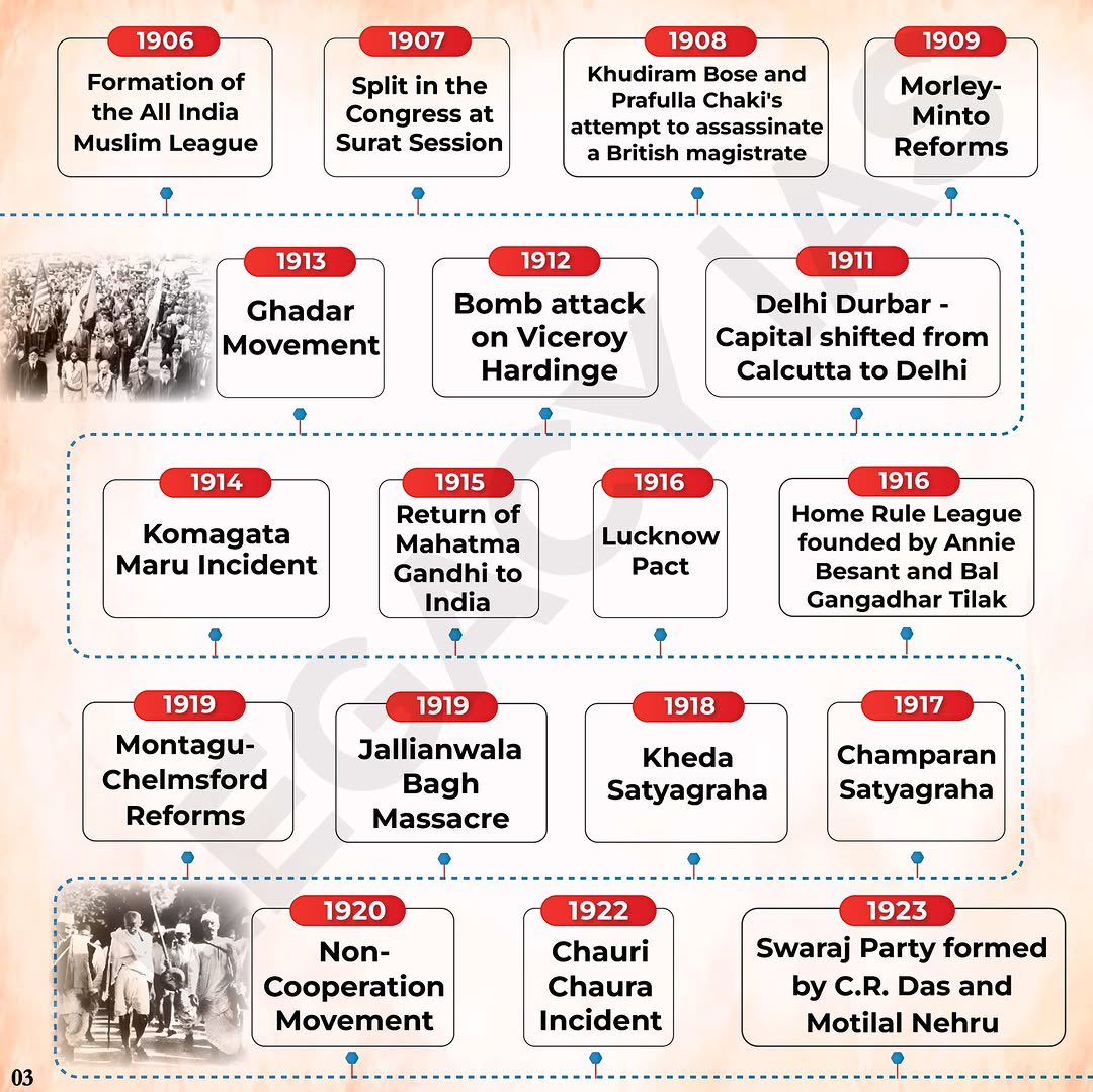 important-events-in-indian-freedom-struggle-part-1-thread-from