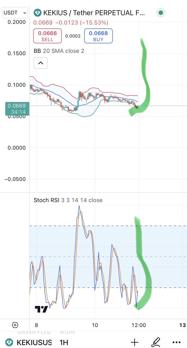 CryptoA40672341's tweet photo. Go all in $kekius on MEXC now .
Soon $.25 https://t.co/F4B4v9taso
