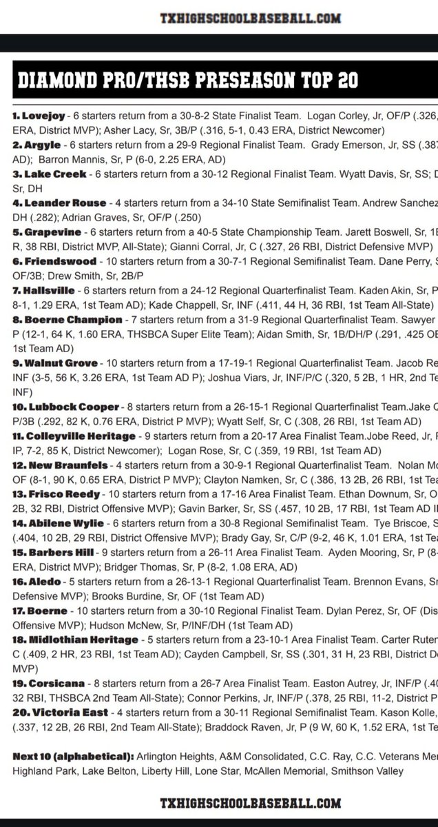 xlane329's tweet photo. Rouse is top 20 in Texas to start the year!! https://t.co/HEEhJkZmSq