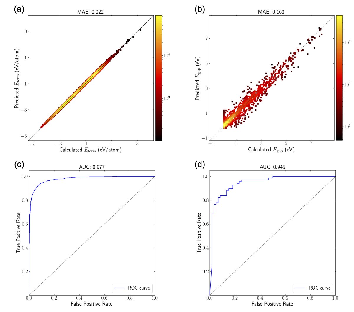 Excited to share our new paper in JPCL! <a href="/JPhysChem/">The Journal of Physical Chemistry</a> <a href="/PhysicsRutgers/">Rutgers Physics</a>: We introduce EOSnet, a GNN framework that leverages Gaussian Overlap Matrix to capture many-body interactions for accurate material property predictions. 
#MachineLearning #MaterialScience