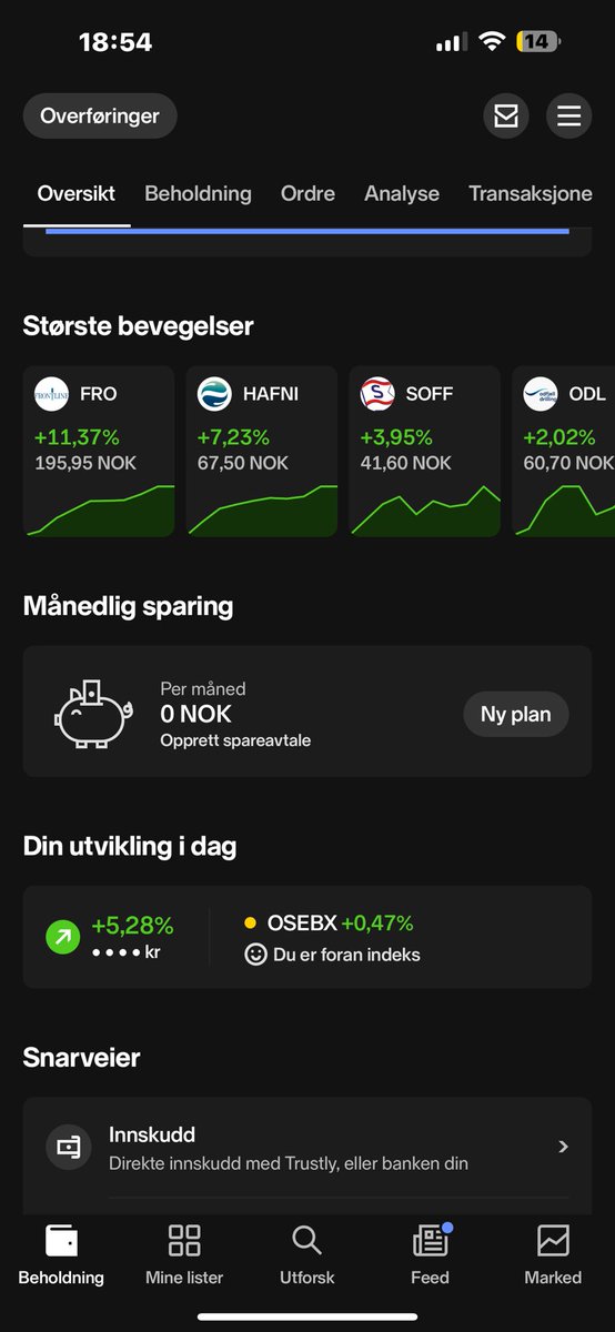 God dag i går på børs, avkastning i år 10%, osebx 3.84. Har en plan om ta in k33 i porteføljen og fylle på med 500 aksjer i frontline. Fortsatt videre god helg #fintwit