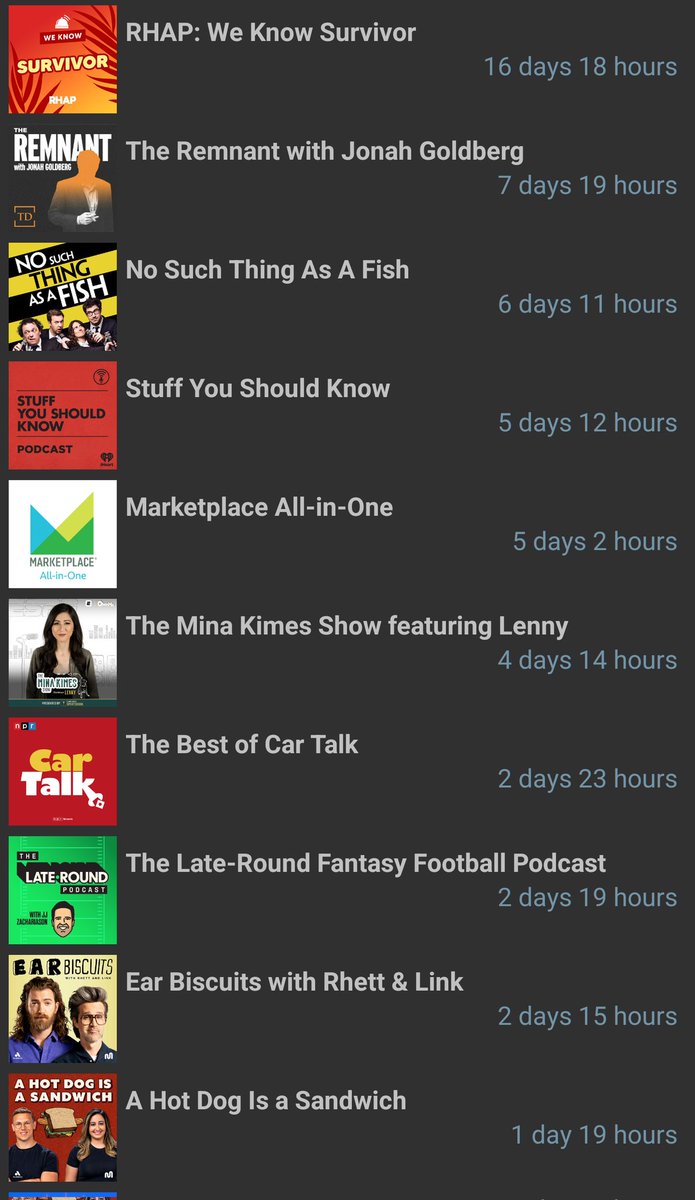 Shout out to <a href="/robcesternino/">Rob Cesternino 🛎</a> and <a href="/RobHasApodcast/">RHAP</a> for being the number one podcast in my ears for 2024!