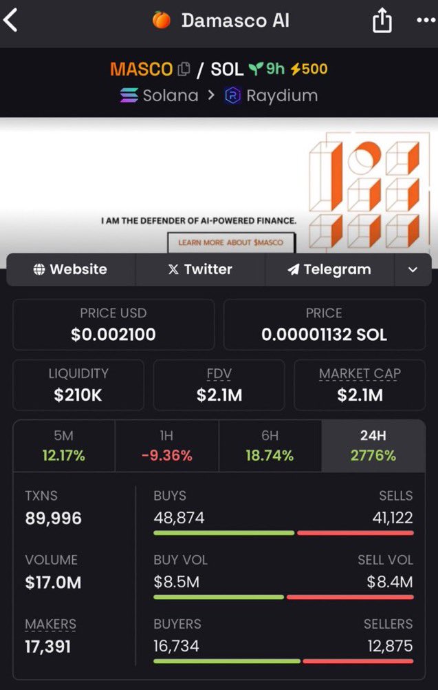 TomCliffe9's tweet photo. Congrats Alpha TG and Copy Traders🚀
26x profit on $MASCO, turning 78k into 2.1M.
Don’t miss out on the next Big call🚀

#MASCO #juju $JUJU #Jew #Biosphere3 #BIOS #twerk #Jew #MS #PEPEAI $AIOS #MASCO $AGENTS #WHISP #listen #pol #Tokito #Aimonica #KWAII #Pippin #AIOS $HAL #Solana https://t.co/xnhTOLVJAO