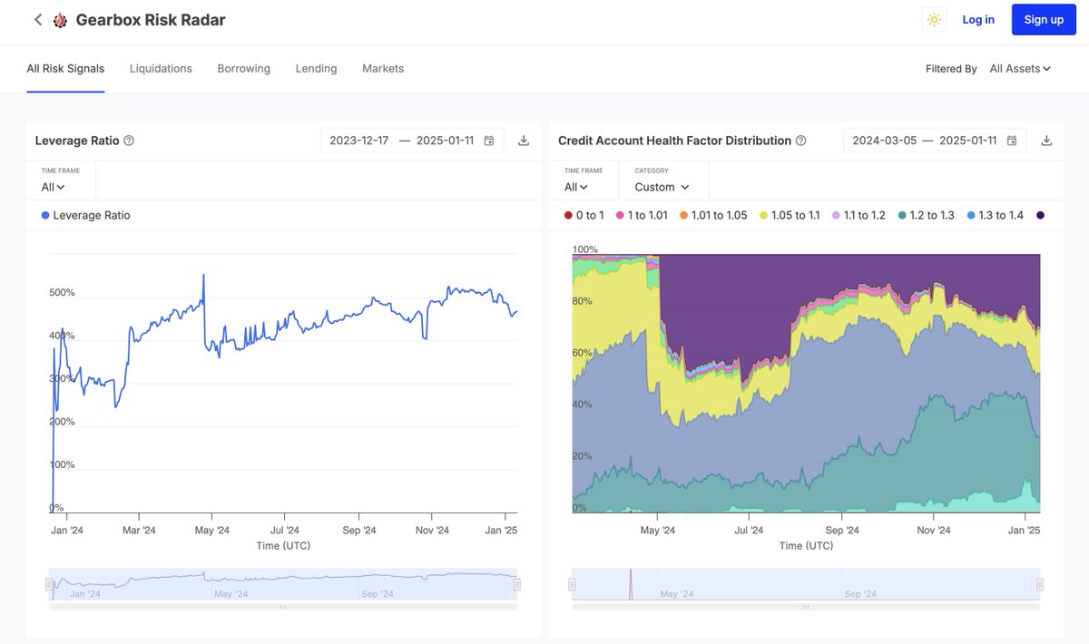 Say you love Christian Bale. Can you still tell what he'll look like in his next movie? 

Bale's known for being dynamic and the audience has to adapt to what he delivers next. If the audience were hardcoded to expect the same from his movies all the time, the end results might