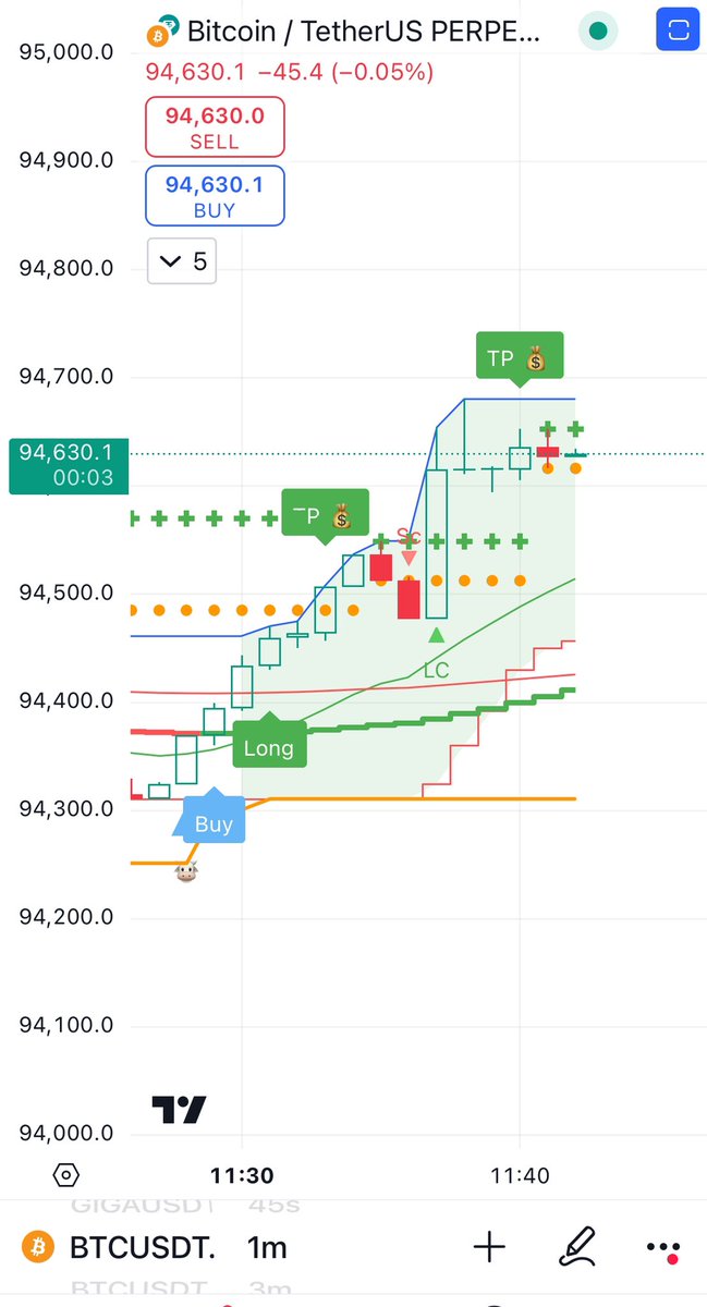 AiTradingSignals 🌙🐈‍⬛☀️ tweet media
