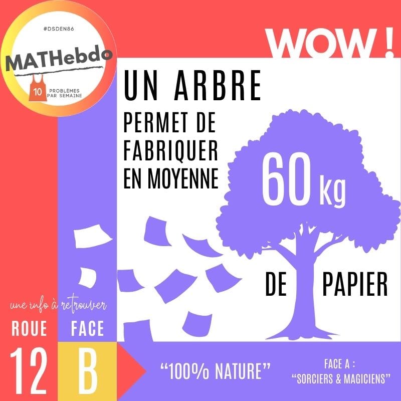 Prêts à relever des, defis 100% nature avec #MATHebdo sur la face B ? 🌳🌲🌎
Focus sur des sorciers et magiciens en face A
➡️ww2.ac-poitiers.fr/dsden86-pedago…
<a href="/DSDEN86/">DSDEN de la VIENNE</a> <a href="/acpoitiers/">Académie de Poitiers</a> <a href="/SCOllectif_asso/">SCOllectif 🐘</a>