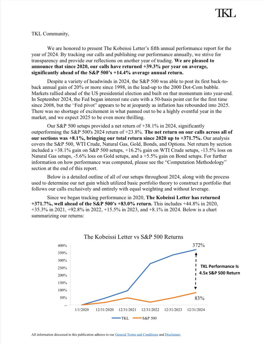 KobeissiLetter's tweet image. ANNOUNCEMENT:
We are excited to present The Kobeissi Letter’s 2024 performance report.
Our setups have returned +371.7% since 2020, significantly outperforming the S&P 500’s +83.0% return over the same period.
Our S&P 500 setups provided a net return of +38.1% in 2024, also…