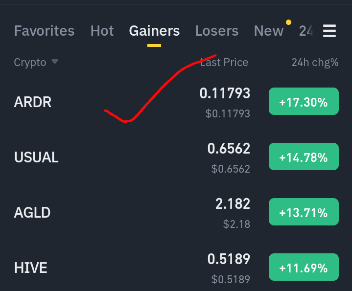 C_PumpAnalytics's tweet image. ❗️Market is red but Our Signal on Top Gainers #ARDR🔥 🚀

🔹 Market Is RED But Our Signals Will Hit Targets 
🔺 This is How We Will Cover Our Premium Members In Bloody Days 

#Premiumsignals

#cryptomarket #riyadh #Bullrun2025 #Binance #Bybit