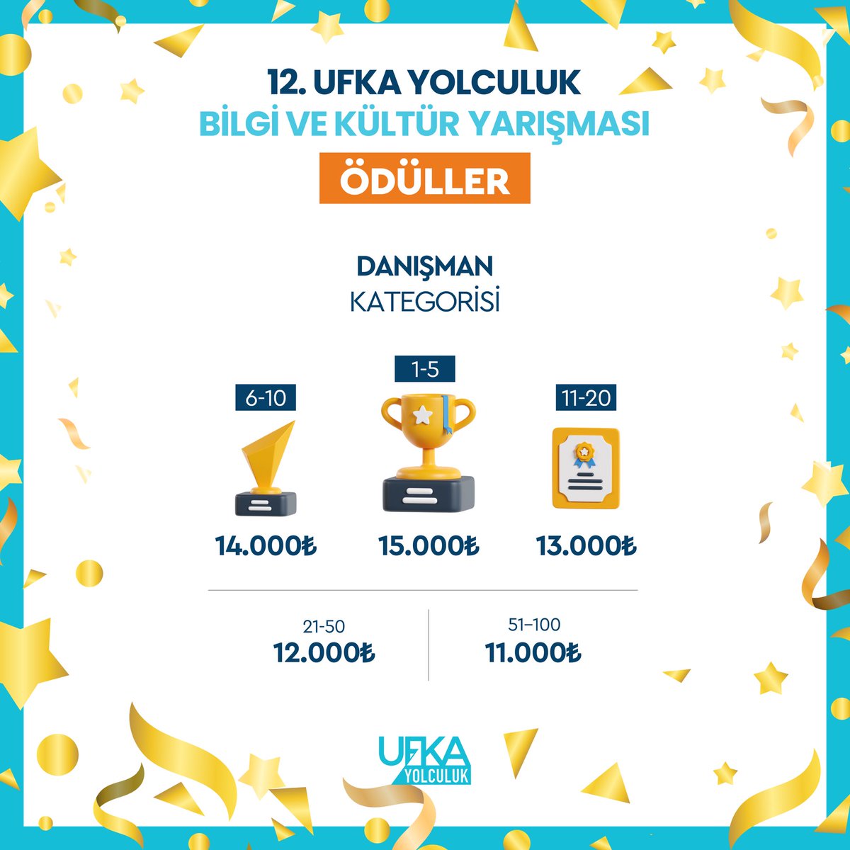 12. Ufka Yolculuk Bilgi ve Kültür Yarışması'nda, Türkiye genelinde dereceye giren ilk 300 kişi muhteşem ödüllerin sahibi olacak! 🥇
İlkokul, ortaokul, lise ve yetişkin kategorilerinde büyük ödüller sizleri bekliyor!

#12ufkayolculuk #yarışma #HacıBektaşiVeli #ödüller