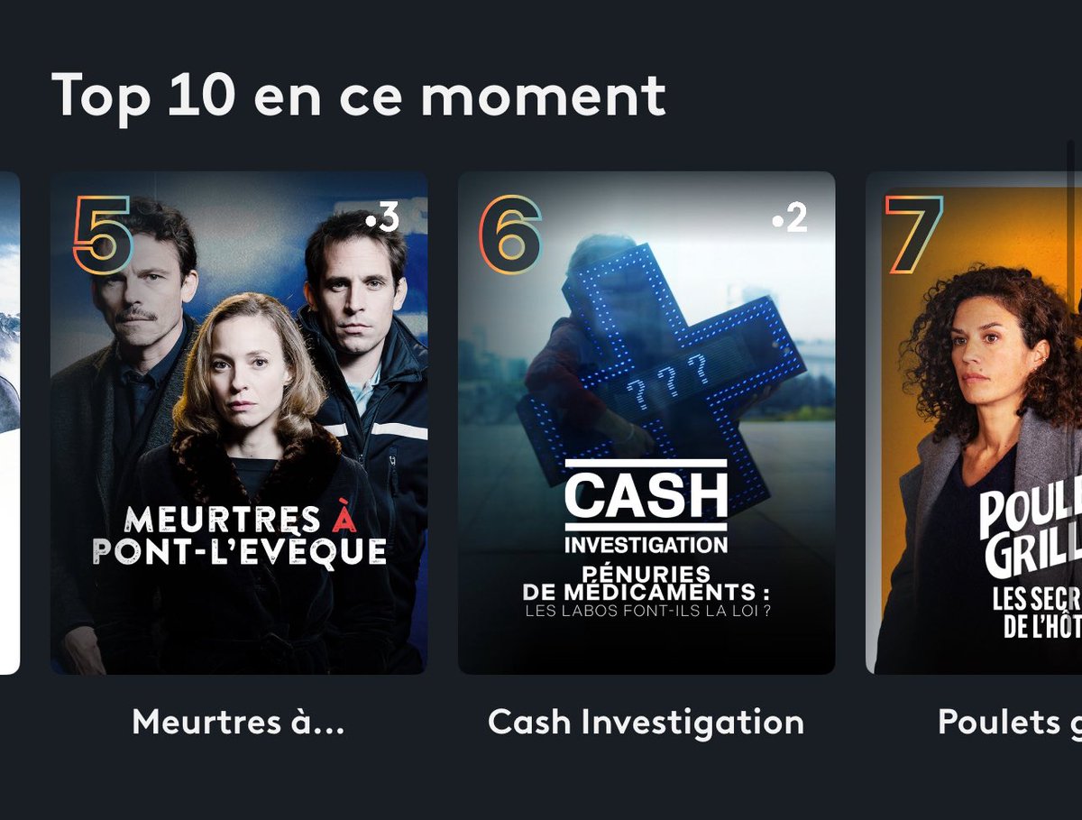 🔴 L’enquête de <a href="/LotzJulie/">Julie Lotz</a> « Pénuries de médicaments : les labos font-ils la loi ? » est le sixième programme le plus regardé sur @francetv !