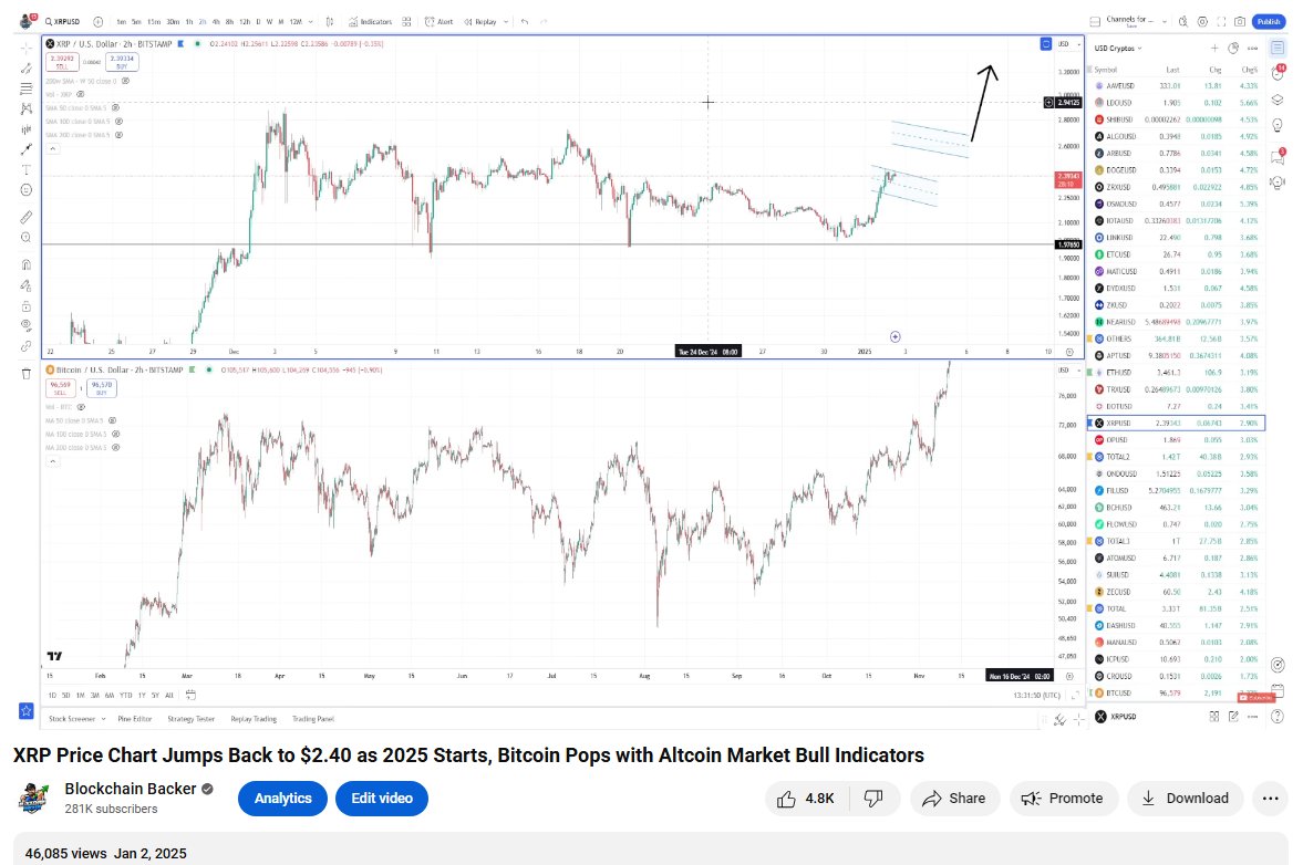 Blockchain Backer tweet media