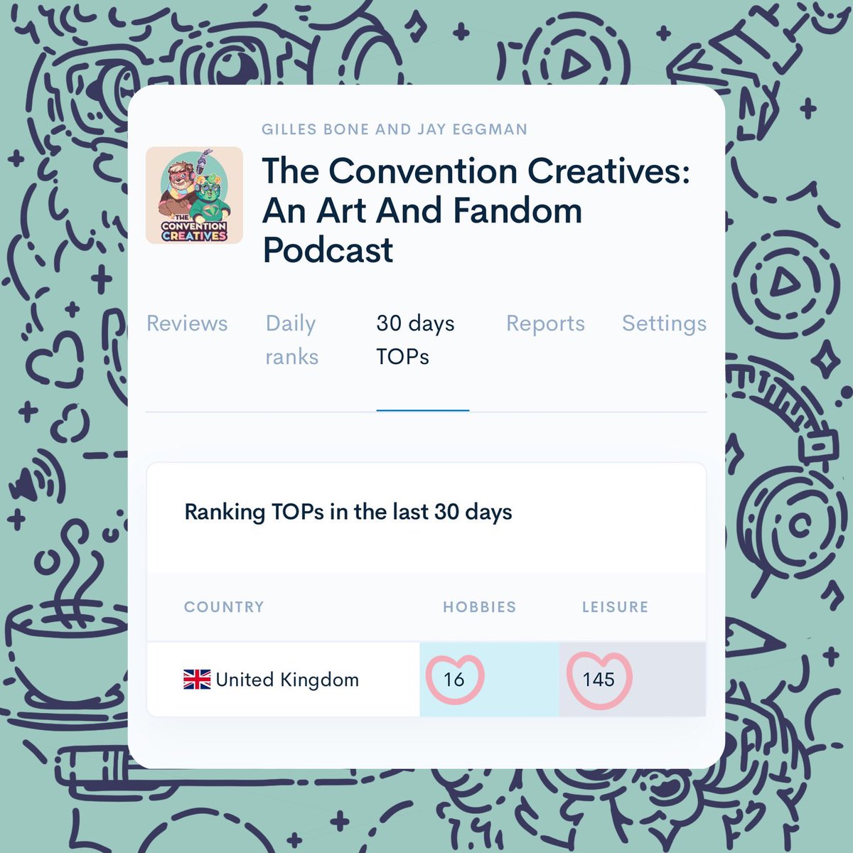 The Convention Creatives - Podcast & Streaming tweet media