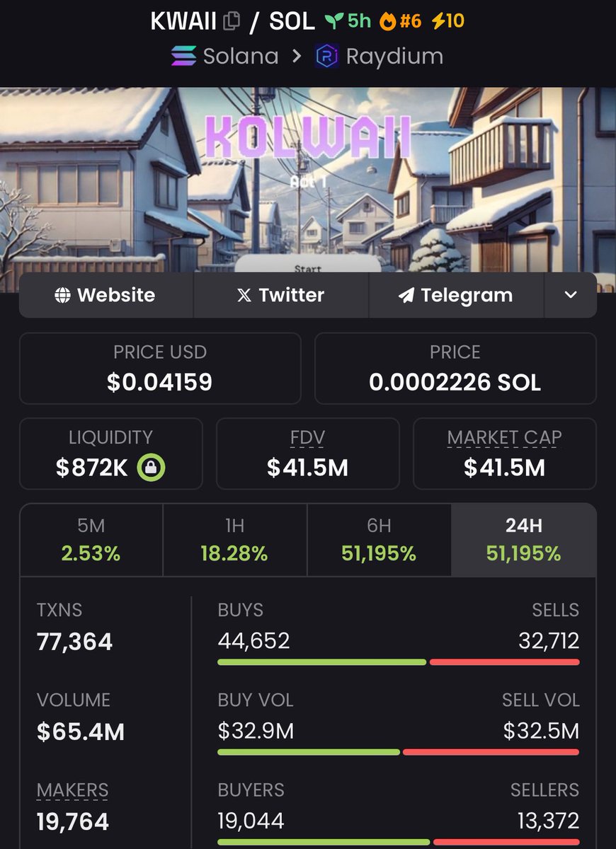 Jason_Harold488's tweet photo. Feeling bullish on $KWAII 🔥🔥
Locked in a huge 10,921.05x gain!
Copy traders riding the wave effortlessly,
TG fams are celebrating the success 😎😎
What can I say? This is just my vibe. https://t.co/THEGUh3aFJ