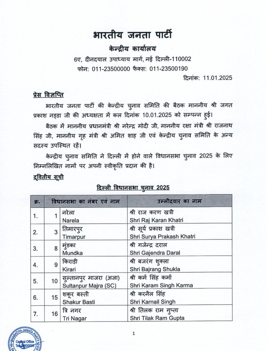 ajaykushlive's tweet image. भाजपा की दिल्ली विधानसभा चुनाव 2025 के लिए कैंडिडेट लिस्ट.
#BJP 
#BJPcandidateslist #DelhiElection2025 
#Karawalnagar 
#कपिल_मिश्रा
#करावलनगर