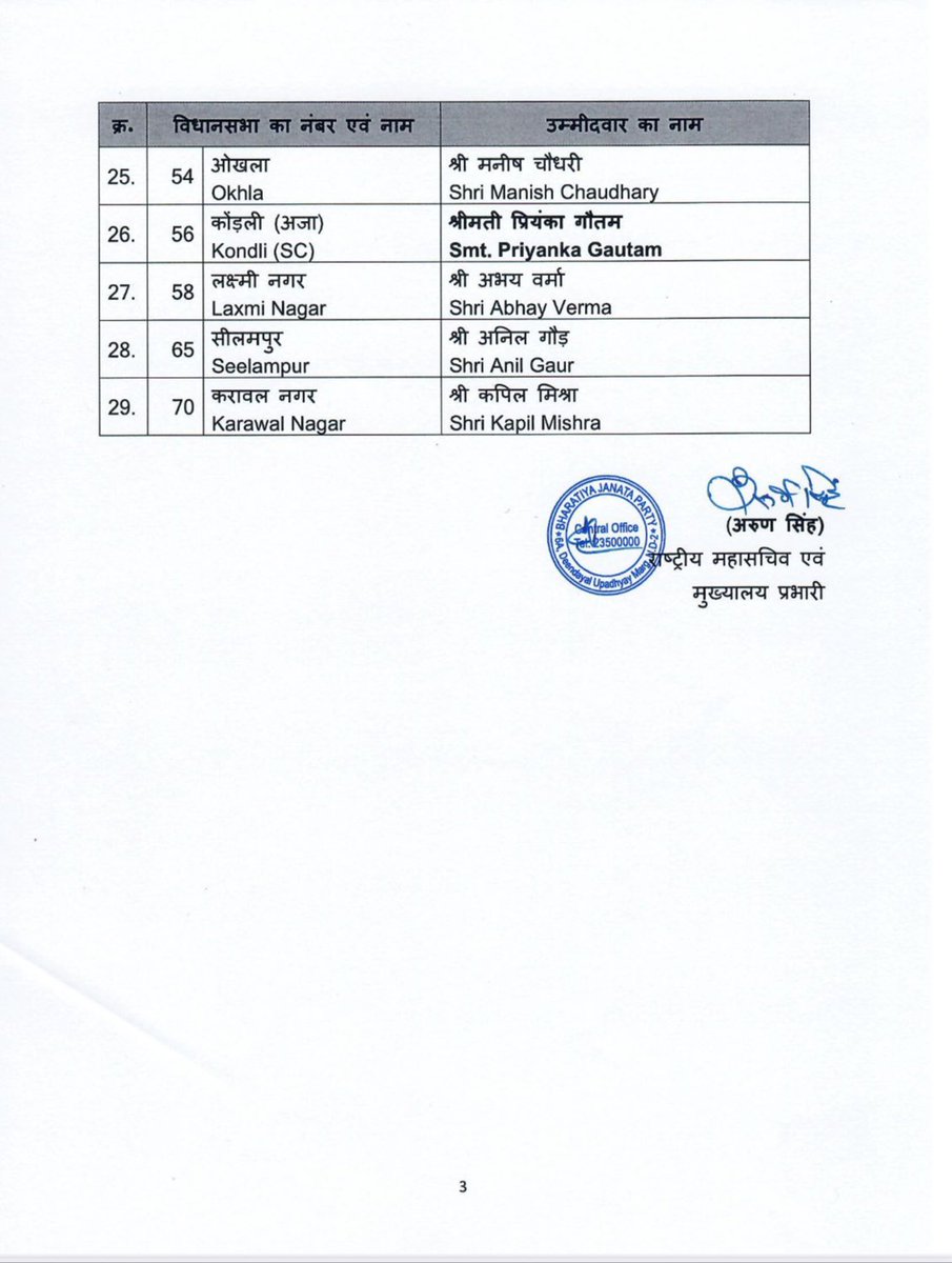 ajaykushlive's tweet image. भाजपा की दिल्ली विधानसभा चुनाव 2025 के लिए कैंडिडेट लिस्ट.
#BJP 
#BJPcandidateslist #DelhiElection2025 
#Karawalnagar 
#कपिल_मिश्रा
#करावलनगर