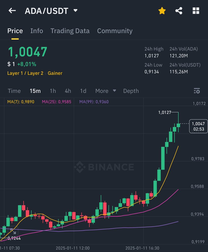 Cardano Feed ($ADA) tweet media