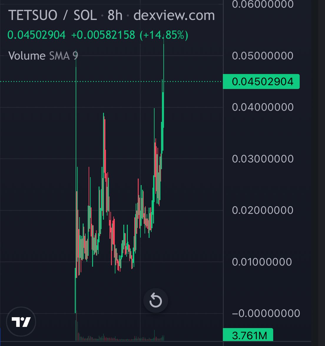 evee0x's tweet image. #tsotchke + $tetsuo = Future 

Keep building ,