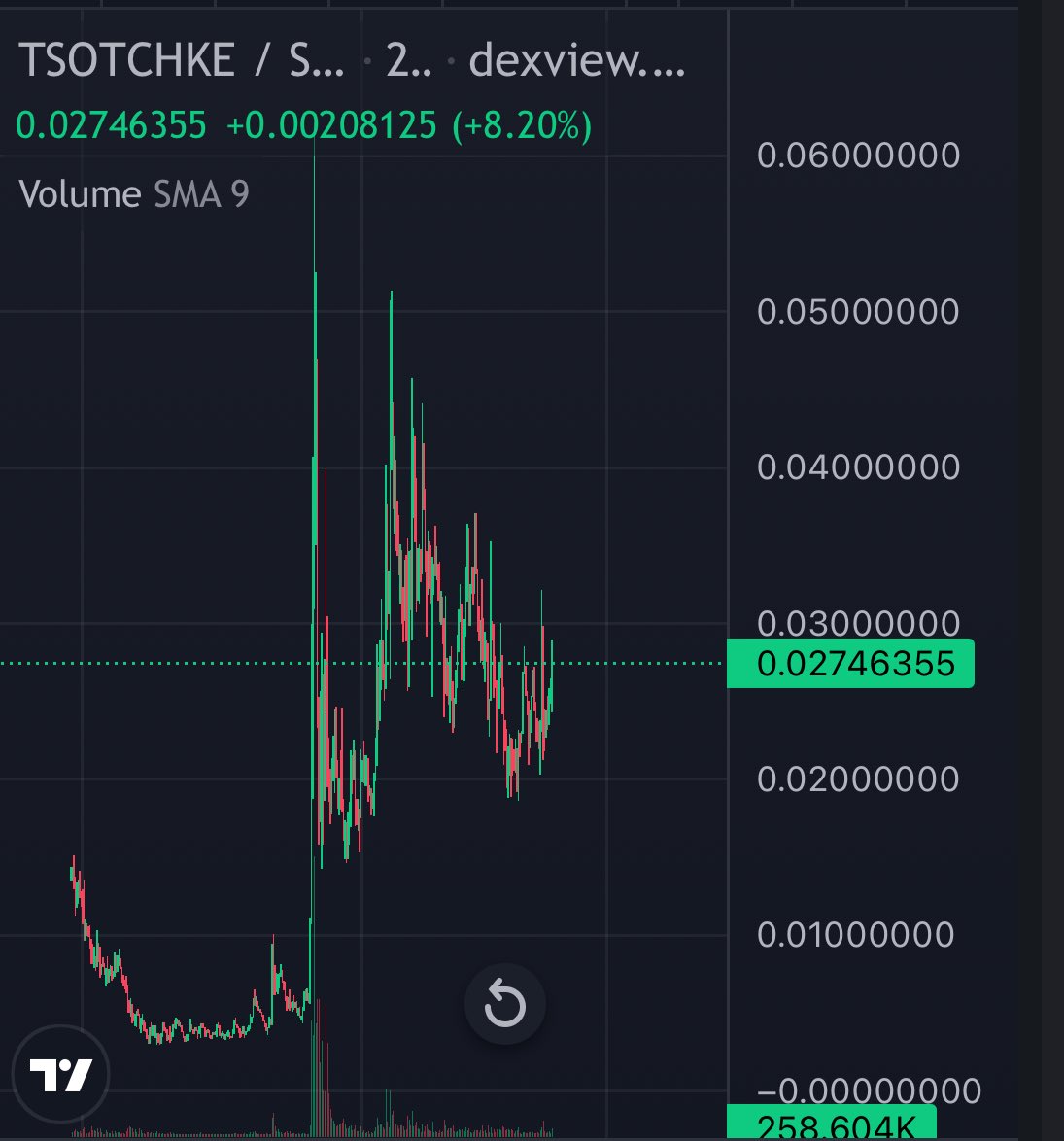 evee0x's tweet image. #tsotchke + $tetsuo = Future 

Keep building ,