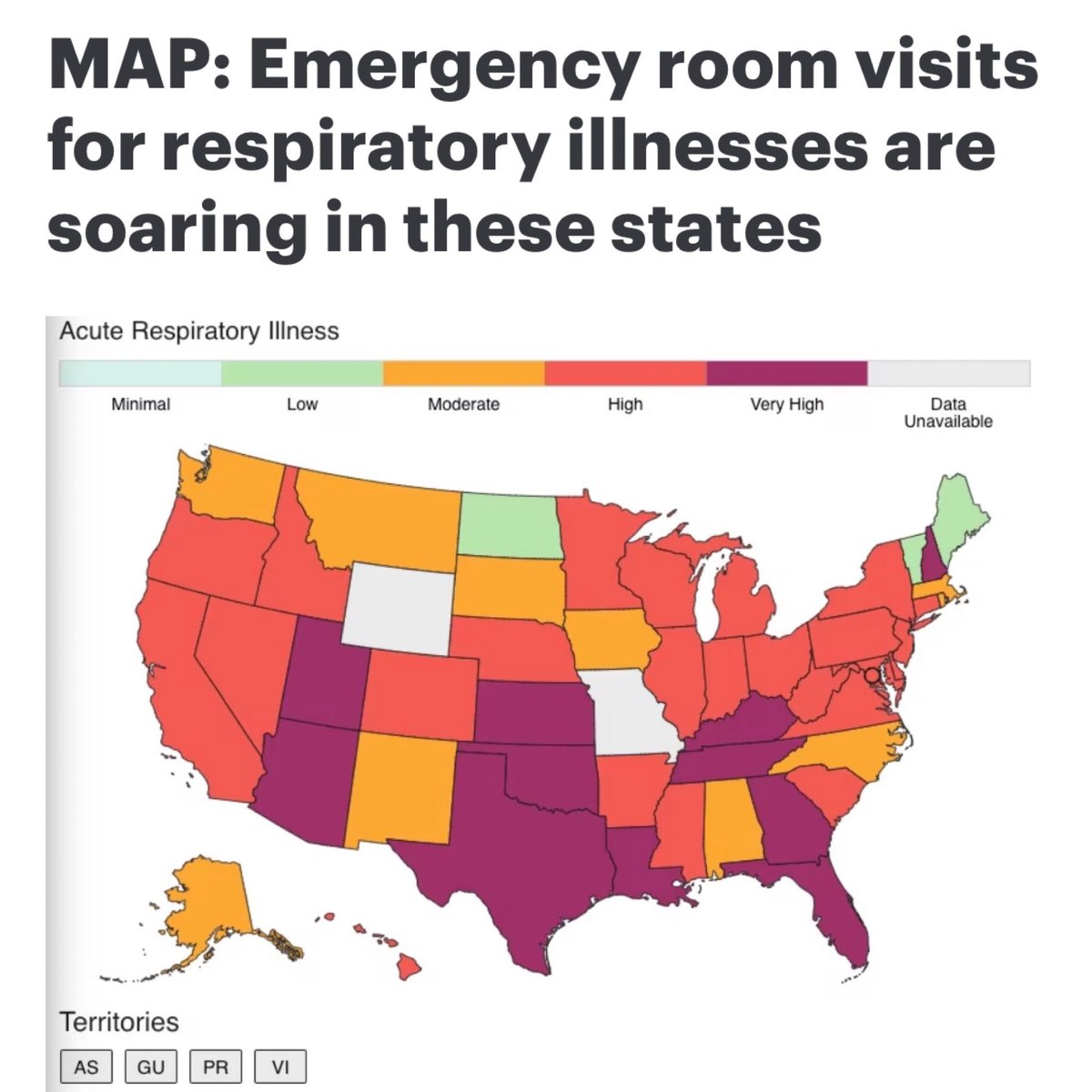 acrossthemersey's tweet photo. If you live in one of these 11 states colored in the pretty shade of purple, ER visits are “soaring” due to COVID, RSV and flu so if you have an emergency, maybe just stay home or whatever.

COVID isn’t a respiratory illness, it’s vascular, but nobody wears a mask so who cares. https://t.co/oIdBY0jixk