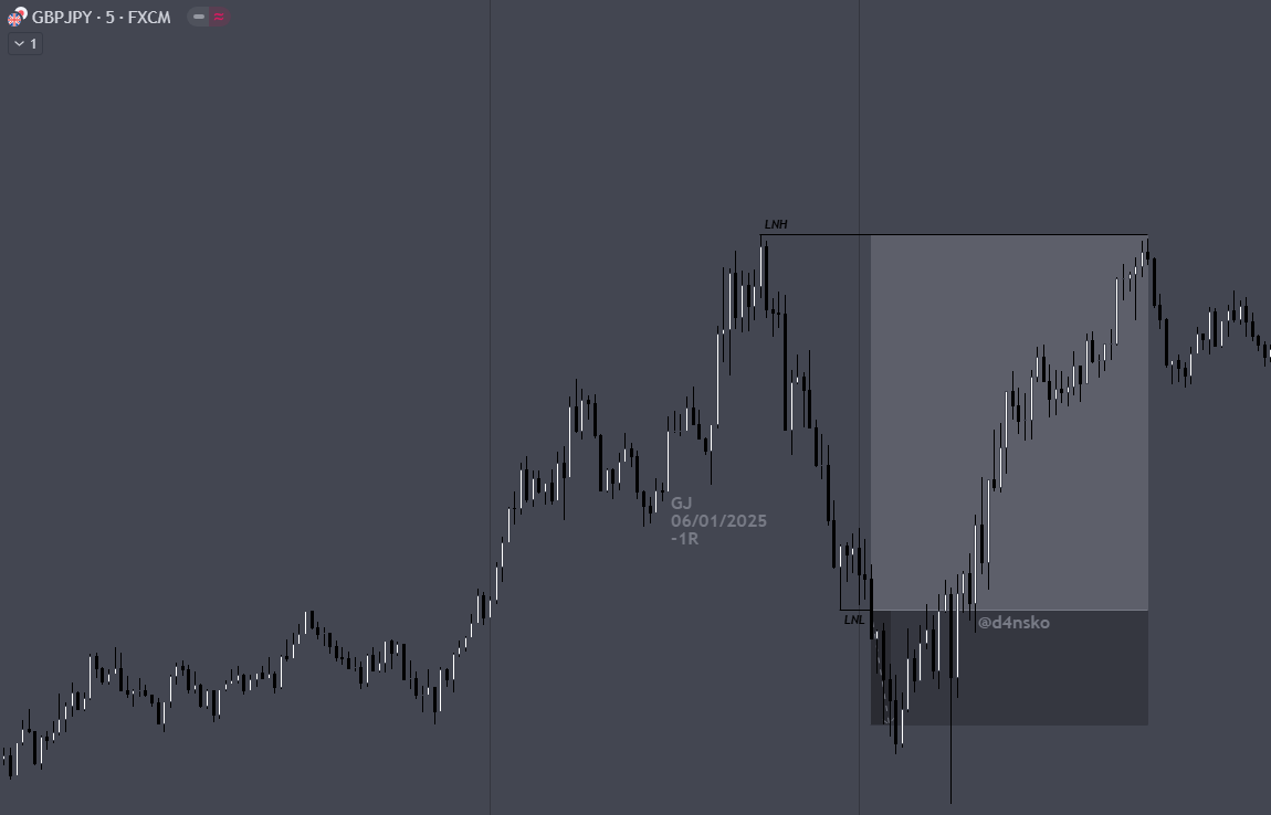 d4nsko's tweet photo. 6 - 10jan

+7.25R
-
GJ long -1R
UJ long +2.84R
EU short +2.69R
UJ long +2.72R https://t.co/USbx6cbpmH