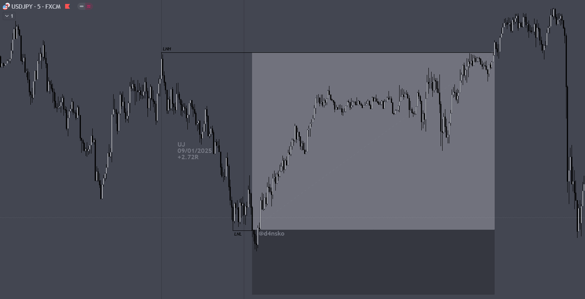 d4nsko's tweet photo. 6 - 10jan

+7.25R
-
GJ long -1R
UJ long +2.84R
EU short +2.69R
UJ long +2.72R https://t.co/USbx6cbpmH
