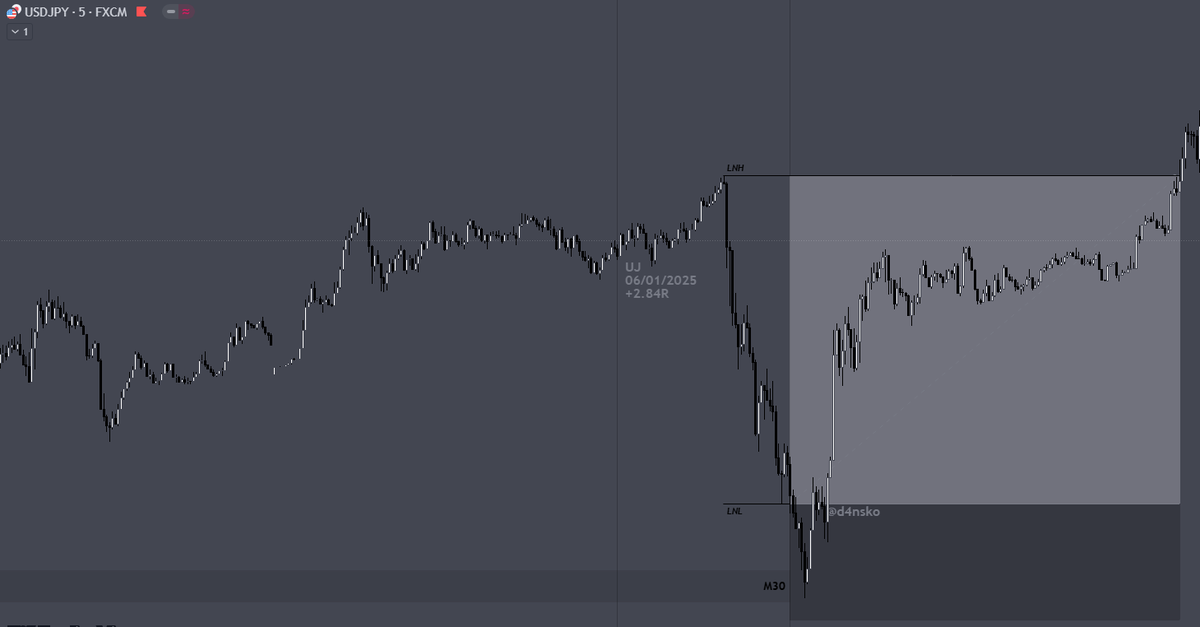 d4nsko's tweet photo. 6 - 10jan

+7.25R
-
GJ long -1R
UJ long +2.84R
EU short +2.69R
UJ long +2.72R https://t.co/USbx6cbpmH