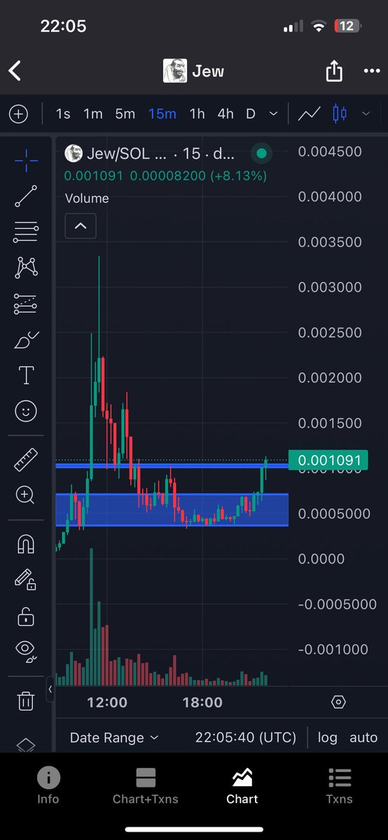 cryptosaj17's tweet photo. Just the $jew thing to do 🤷🏽‍♂️ https://t.co/fTpRbP9xnW