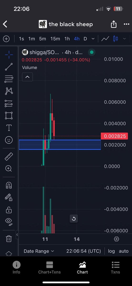 cryptosaj17's tweet photo. Getting close to the OB

Time to load up like a real $shigga https://t.co/wZKctxoR0r