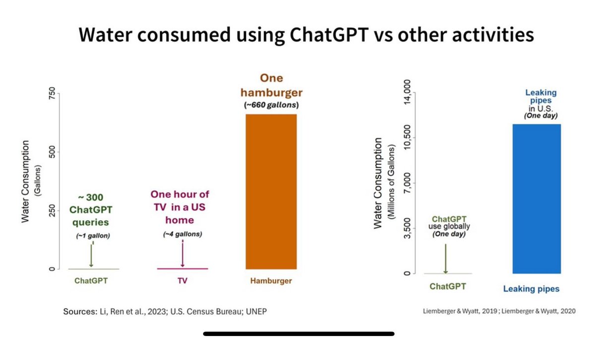 We really need to start pointing fingers at the beef industry.