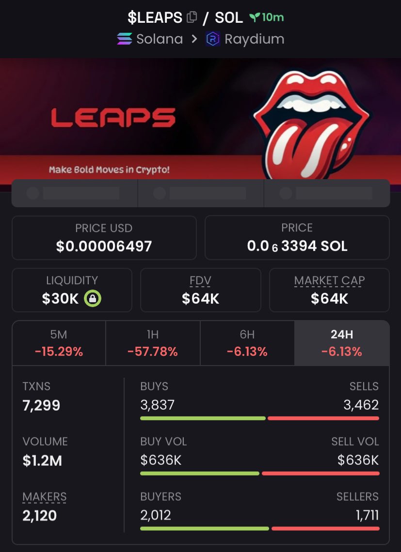 rick_xq's tweet photo. Called $LEAPS at $64K market cap in my private telegram. https://t.co/5yORx06lf8