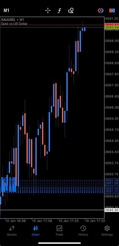 PivotSecret's tweet image. Hit the first target! 

+100pips on the flight! ✅